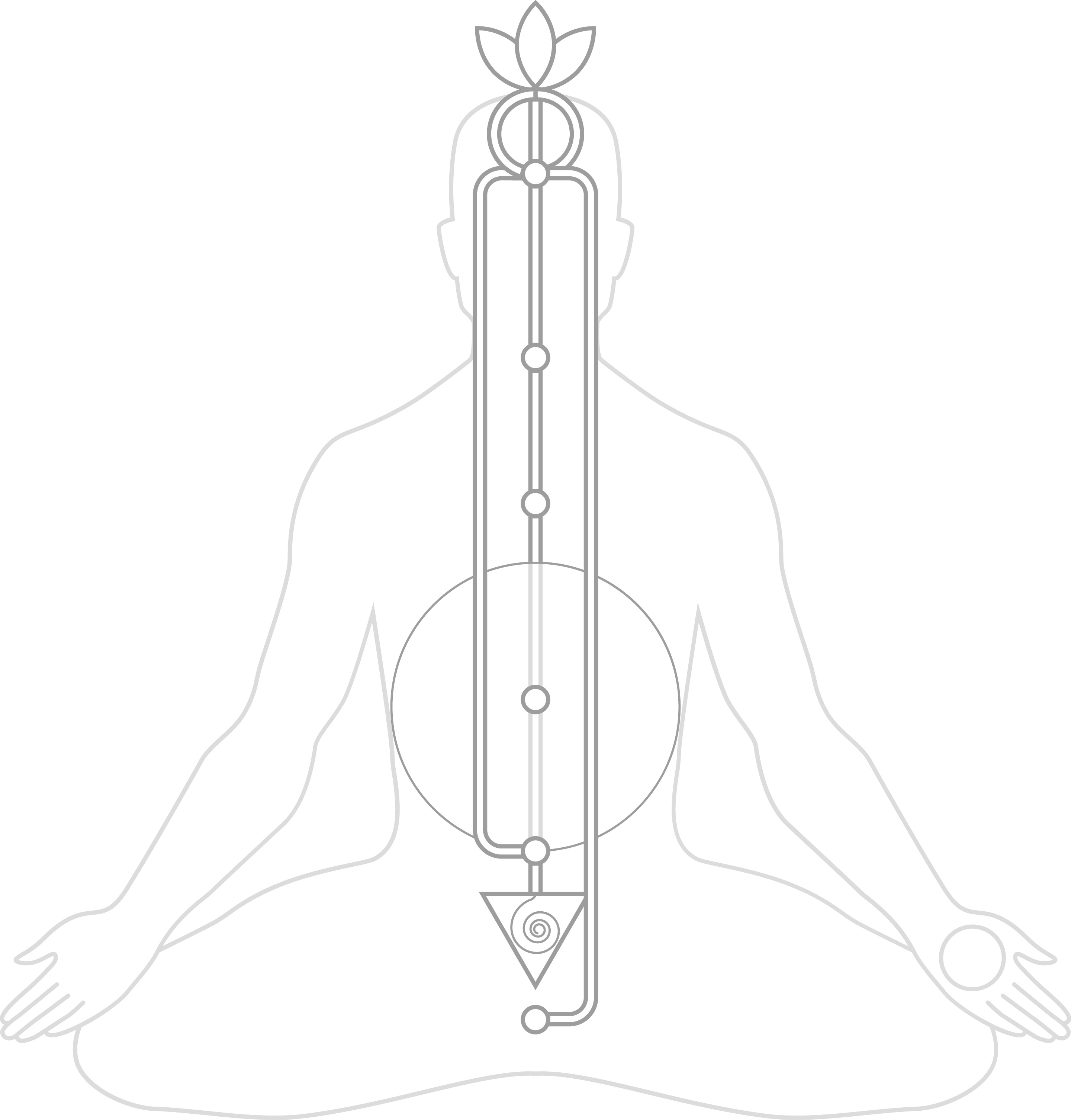Диаграма на финото тяло: Схематично очертан човек, седнал за медитация, с три вертикални линии по протежение на гръбнака, които представят левия, десния и централния канал. По централната линия има шест енергийни центъра, показани като кръгове, а седмият център е изобразен като лотос над главата.