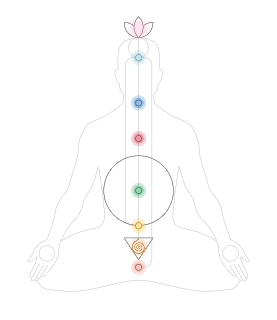 Diagram of energy centres on the central nervous system