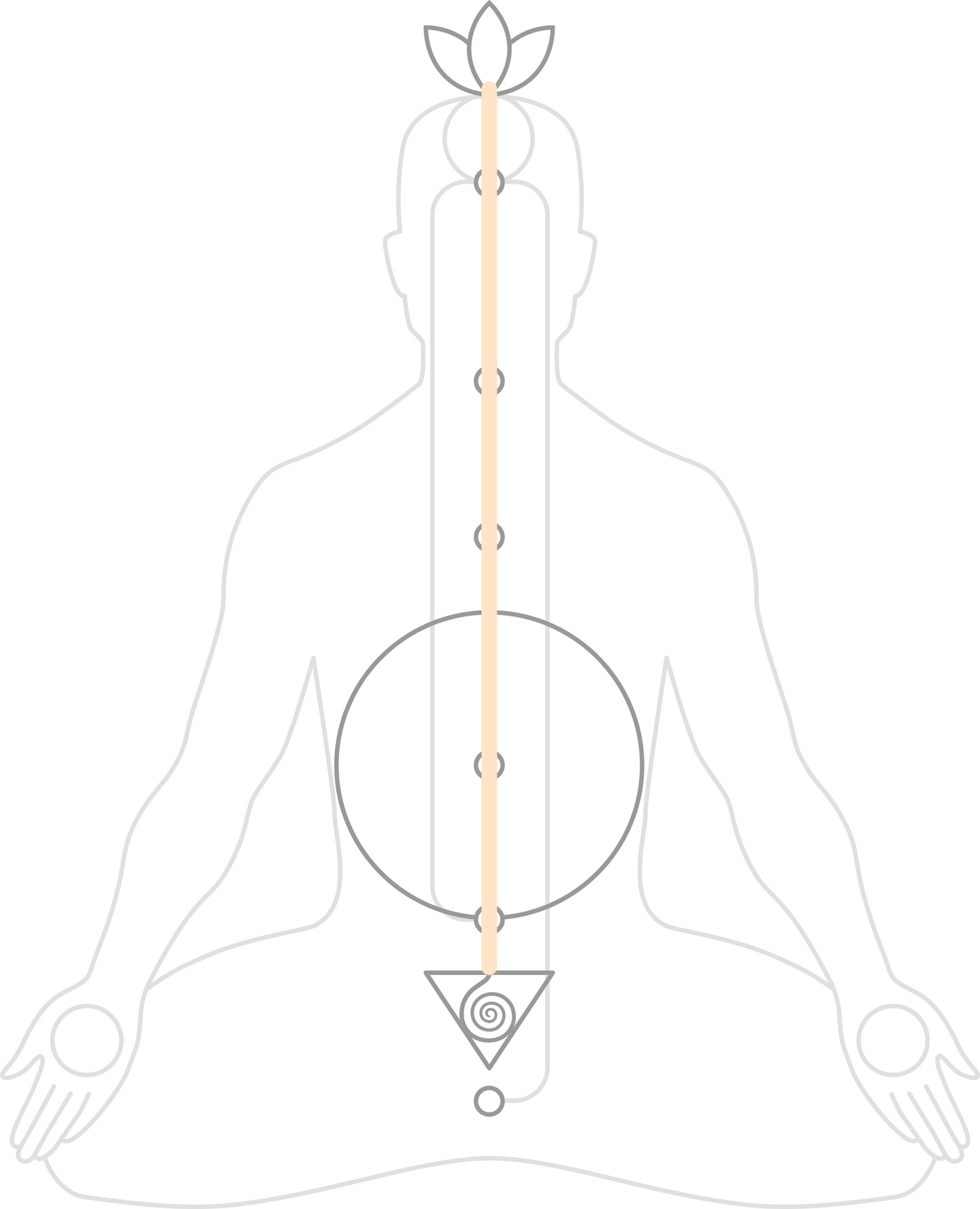 Central Channel We Meditate